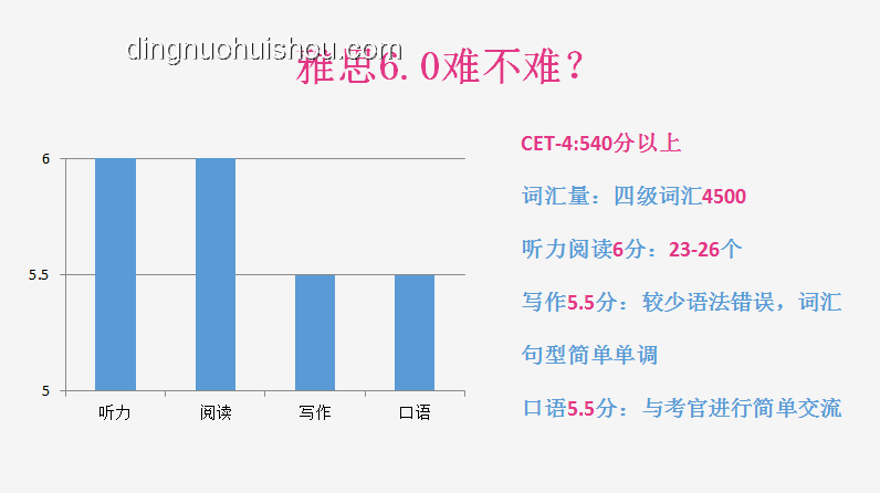 少爷考完试后，如何高效规划假期生活